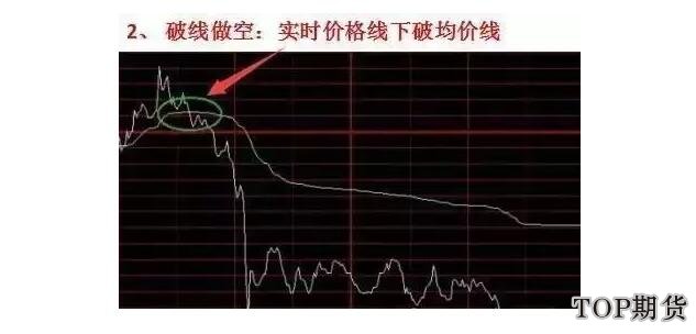 分时图和k线图哪个技术含量高「专家解析」