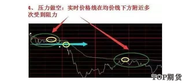 分时图和k线图哪个技术含量高「专家解析」