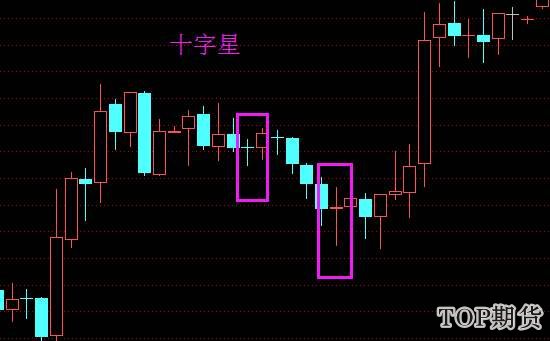 如何看期货K线图 期货k线图其他形态和信息