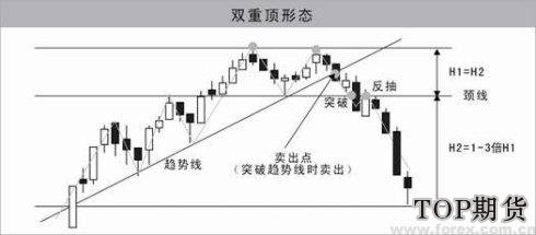 如何看期货K线图 期货k线图其他形态和信息