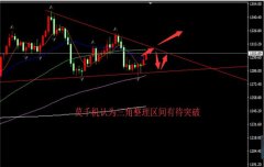 莫千机：4.10黄金原油走势分析布局策略，重点关注EIA数据