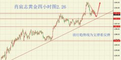 2.26美盘策略黄金整理结束终爆发，原油54.5是多头防守关键