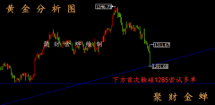3.4黄金原油早评操作建议附解套丨轻仓顺势做波段