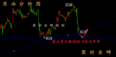 聚财金蝉：3.4原油行情分析及操作建议丨黄金千三失守再陷寒冬