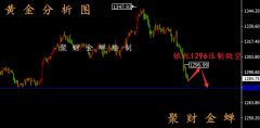 聚财金蝉：3.5黄金原油走势分析丨金融市场波澜起伏