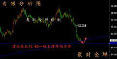 晚评：3.5黄金白银策略、原油走势分析附解套