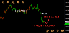 原油：3.7黄金白银走势分析丨窄幅弱势震荡运行