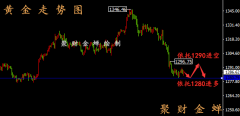 3.7-3.8黄金原油行情走势丨多空互博待非农