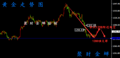 非农策略：3.8黄金原油走势分析丨大非农行情是涨是跌？