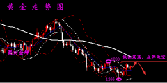聚财金蝉：4.25黄金原油走势分析，多头预警下行风险依旧