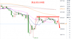 黄岐锋：4.24黄金一夜情结束空头欢喜，原油API利空日内警惕追多